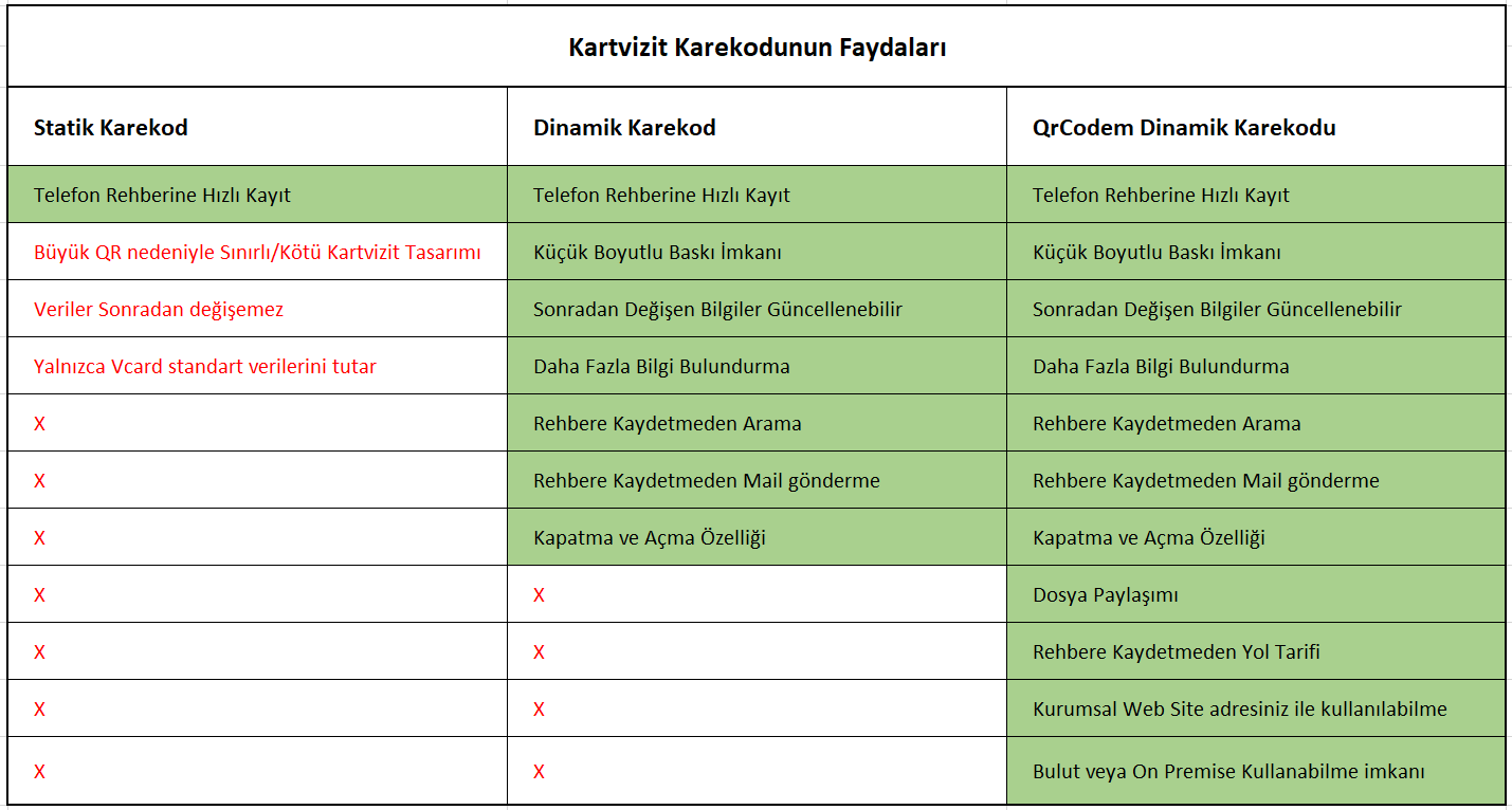 dinamik Karekod Kıyaslama